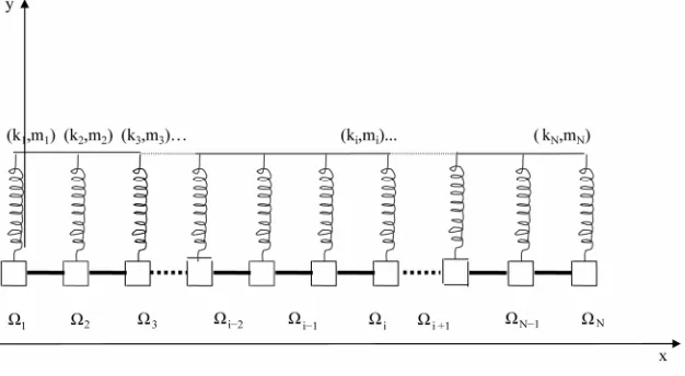Figure 1. The one dimensional disordered dimer media. 