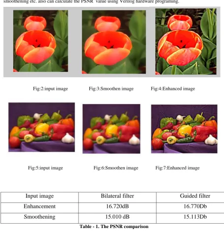 Table - 1. The PSNR comparison 