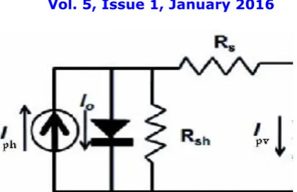 Figure 4 PV cell modelled as diode circuit  