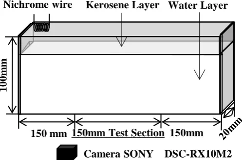 Figure 1. Experimental apparatus for measuring flame spread rate. 