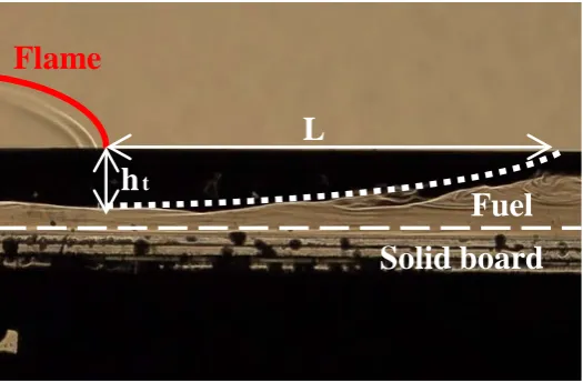Figure 5. The method to measure L and ht . 