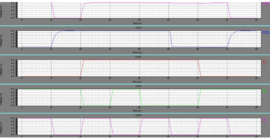 Figure 2: Full-adder designed with the Proposed Logic structure and a Pass Transistor Logic Style  
