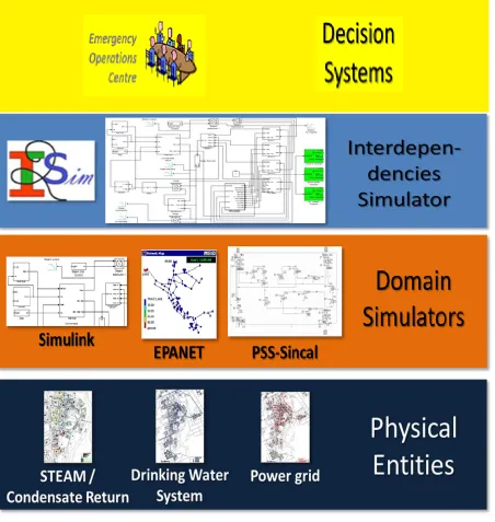 Figure 2.6: DR-NEP Infrastructure Architecture [21] 
