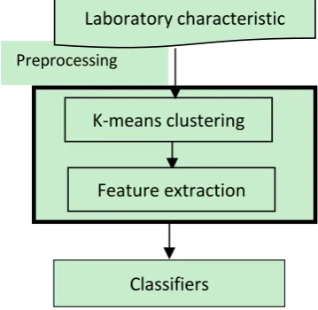 Figure 1. The proposed model. 