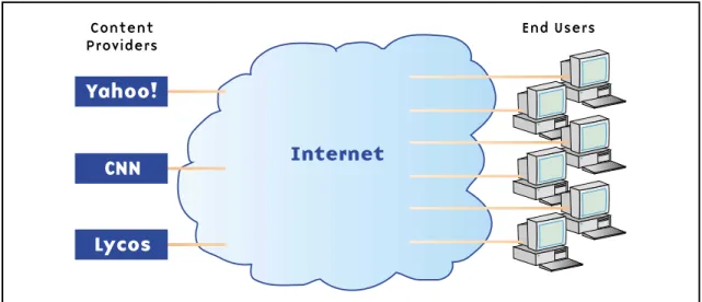 Figure 1 - Connecting to end users