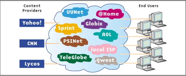 Figure 2 - The Internet is a network of networks