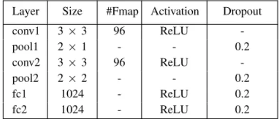 Figure 5 also highlights the performance improvements ob- ob-tained by the joint classification and prediction framework after the aggregation step in comparison to individual subtasks.