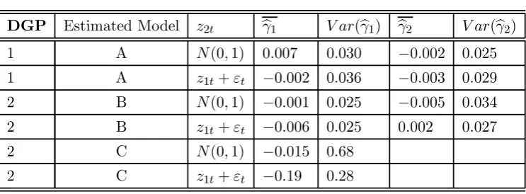 Table 1: The Simulation Results