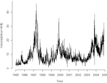 Figure 2: Hang Seng Index Daily Trading Volume 