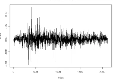 Figure 4: The Residual Series 