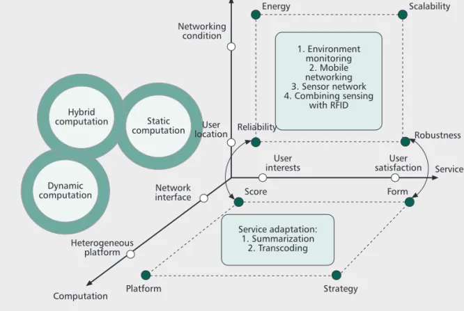 Figure 2. Multimedia traffic classification and analysis in the IoT context.