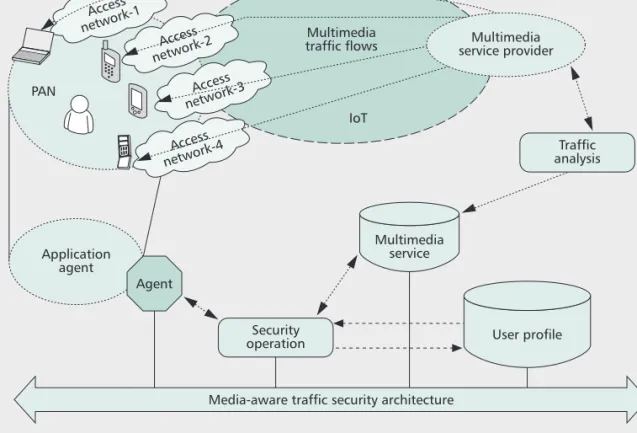 Figure 5. The framework of the proposed paradigm for implementing MTSA [3].