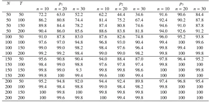 Table 3: Probabilities of Correctly Identifying IOFs