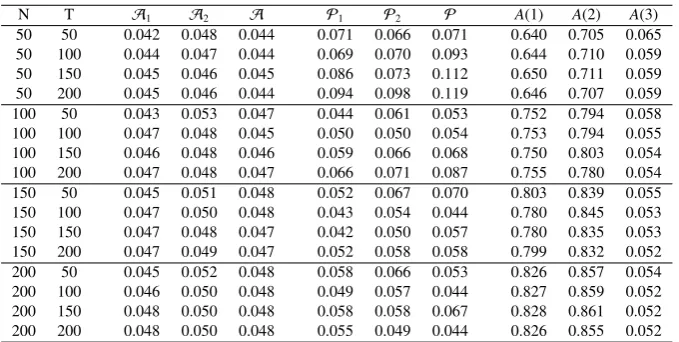 Table 4: Test with IOFs