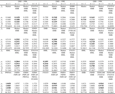 Table 6: Identiﬁcation of observed factors for the returns of portfolios