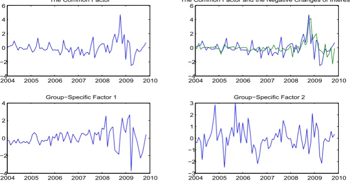 Figure 1: ASX200 shares in two groups in the factor space