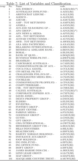 Table 7: List of Variables and ClassiﬁcationNo.Namecode