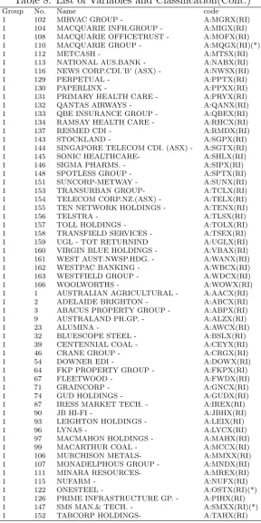 Table 8: List of Variables and Classiﬁcation(Cont.)