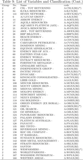 Table 9: List of Variables and Classiﬁcation (Cont.)