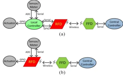 Fig. 1. (b) CB status and voltage/frequency data 