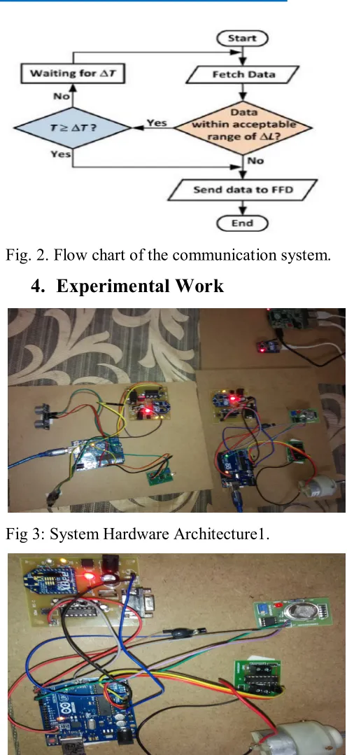 Fig. 4 shows the communication sequence of 