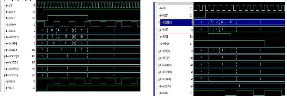 Fig 8: Simulation result of slave for write address operation 