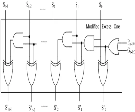 FIGURE 2:MODIFIED excess one unit 