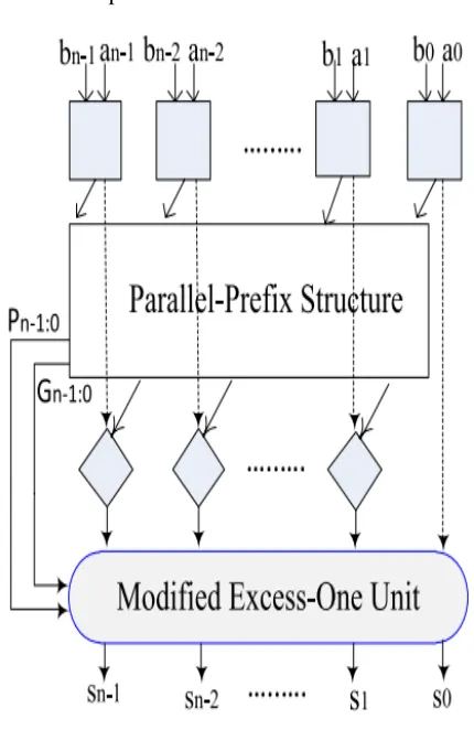 FIGURE 3:HMPE structure 