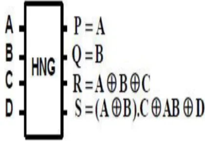 FIGURE 4:HNG gate: 