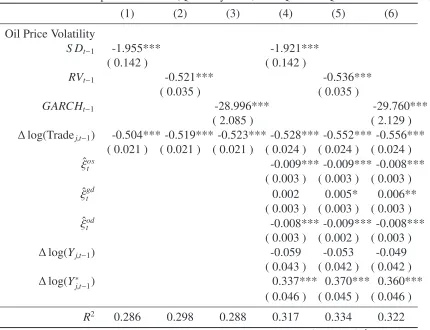 Table 8: Benchmark Empirical Results: (Quarterly Data, 1984Q1–2009Q4 with 17 Countries)