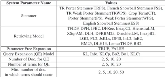 Table 2. System parameters with the corresponding values