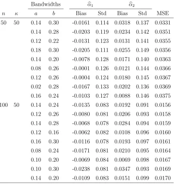 Table 1: Bias, standard deviation and MSE of �α1 and �α2 when β = (1, 1, 0)T (leading to27% of missing values).
