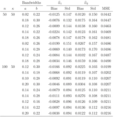 Table 2: Bias, standard deviation and MSE ofto 38 �α1 and �α2 when β = (0.5, 0.5, 0)T (leading% of missing values).