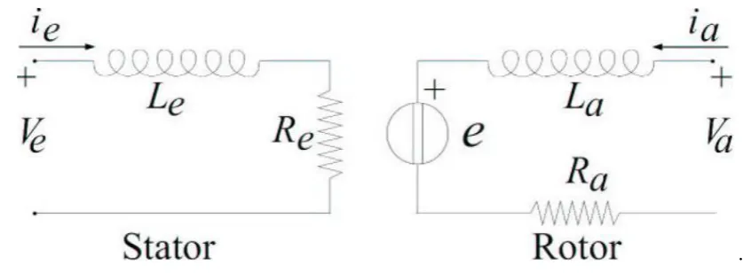 Fig 2: Non Linear Dynamic model of a Shunt wound separately excited DC motor.  