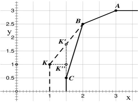 Figure 2. Proxy approach to infeasibility in output-oriented SE-DEA under VRS 