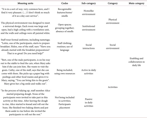 Table 1. Examples of analysis. 