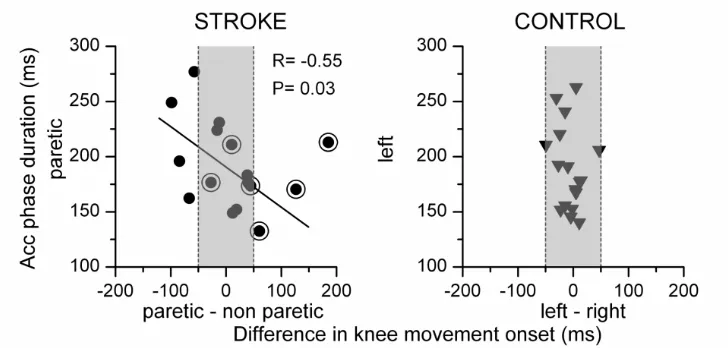 Figure 2.2 
