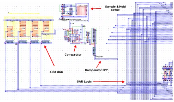 Figure 14: Physical Layout of SAR Based ADC   