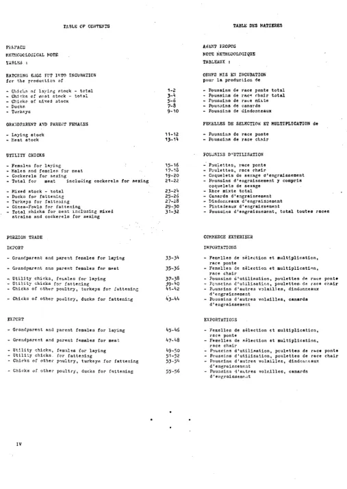 TABLE OF CONTESTS 