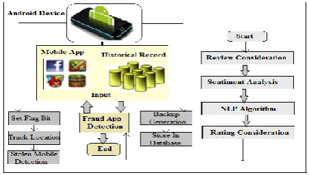 Figure 1 System Architecture 