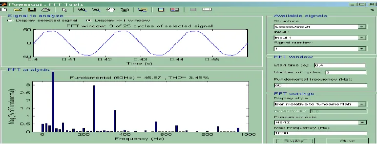 Figure 13-17 shows the Simulation result of PWM based AHCC with and without Fuzzy Logic Controller