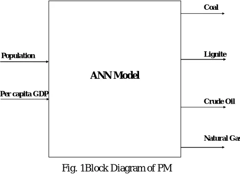 Fig. 1Block Diagram of PM 