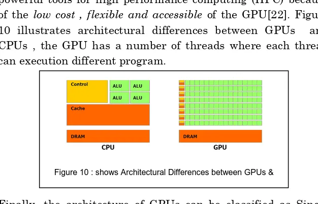 Figure 10 : shows Architectural Differences between GPUs & 