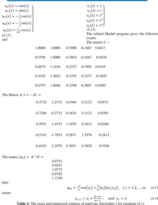 Table 1:    The exact and numerical solution of applying Algorithm 1 for equation (4.1)