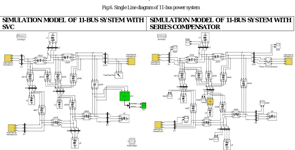 Fig.6. Single Line diagram of 11-bus power system  