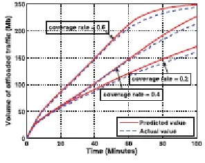 Fig. 7. Numerical results—WiFi. 