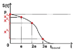 Fig. 3. Private value. 