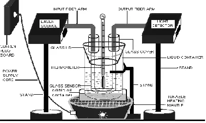 Fig. 2: Experimental arrangement 
