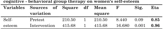 Table 3. Results of covariance analysis of training on techniques of 
