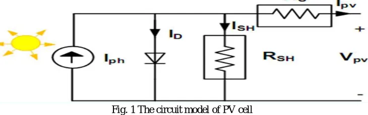 Fig. 1 The circuit model of PV cell 